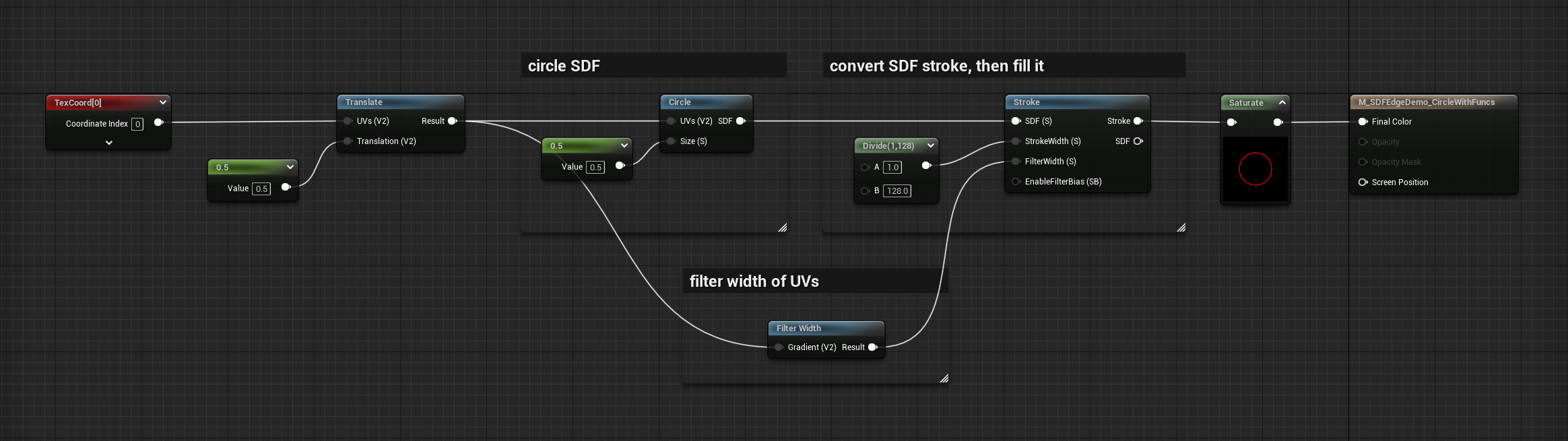 ddx uvs graph