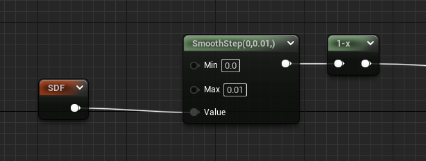 smoothstep graph