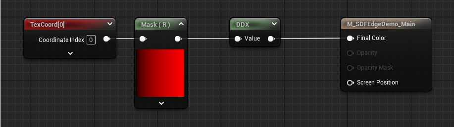 ddx uvs graph